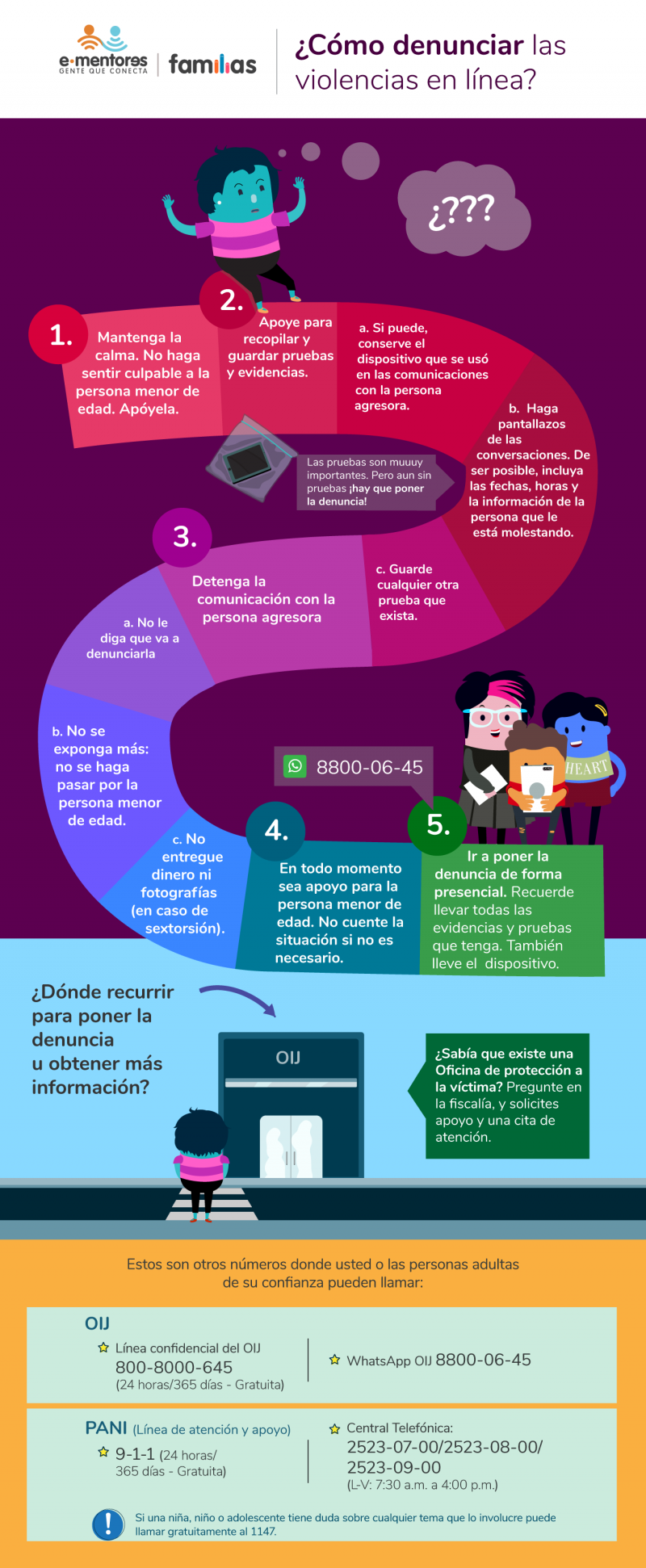 Ruta para denunciar situaciones de violencia en línea